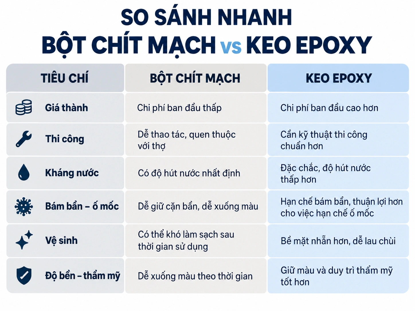 So sánh nhanh bột chít mạch và keo Epoxy