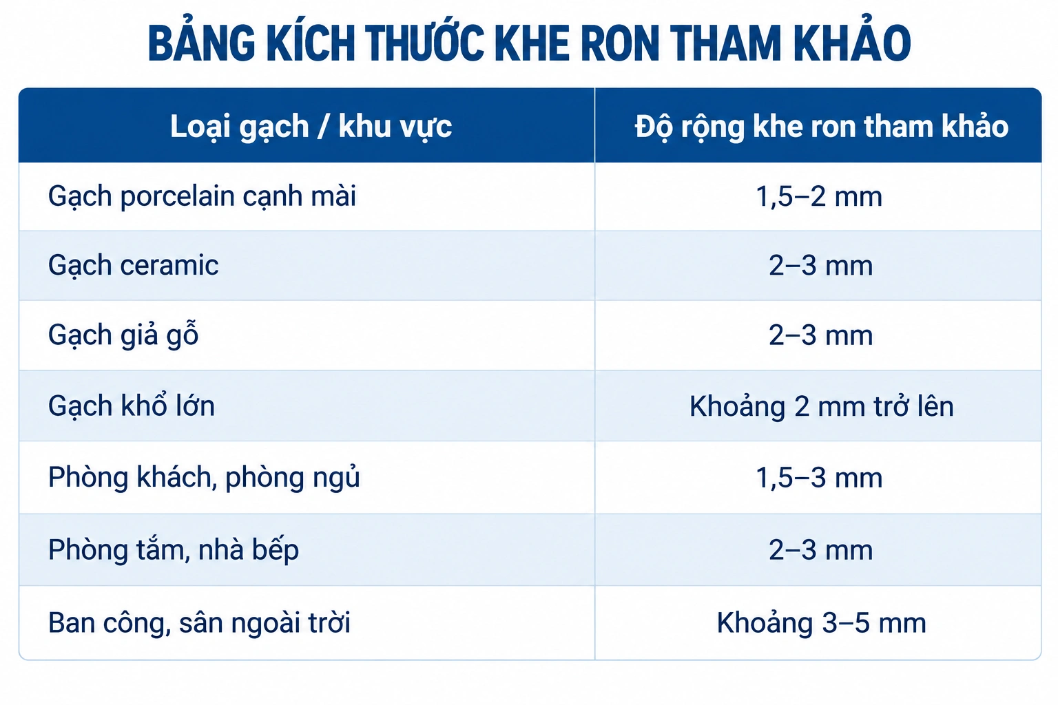Bảng kích thước khe ron tham khảo theo từng loại gạch và khu vực